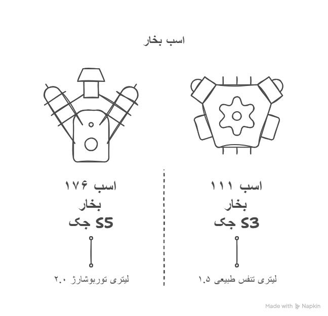 پیشرانه‌ها و خروجی قدرت